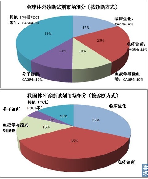 海外体外必赢(中国)市场